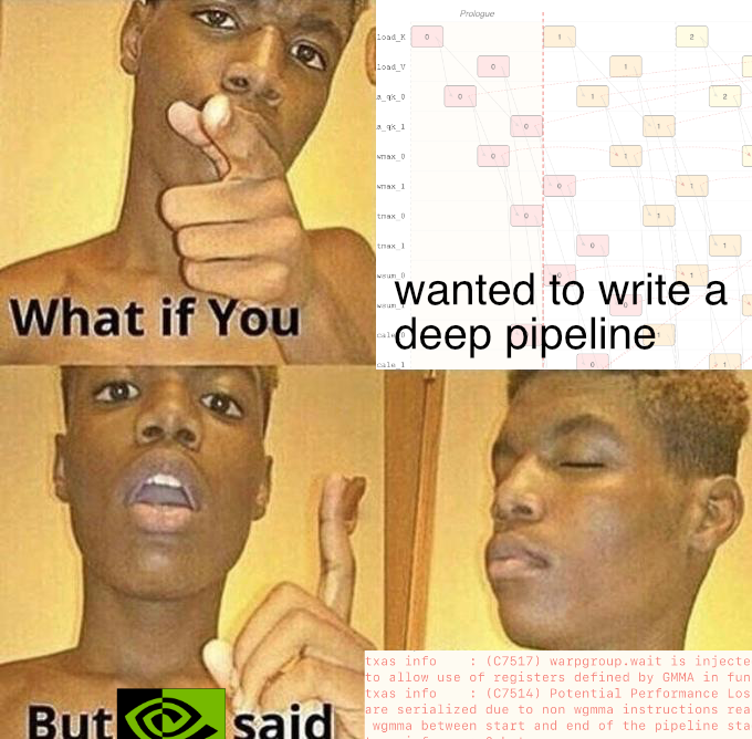 “What If You Wanted to Go To Heaven” meme template. The first panel is unchanged and says “What if you”. The second panel has been completely replaced with a screenshot of an attention pipeline from https://www.modular.com/blog/software-pipelining-for-gpu-kernels-part-1-the-pipeline-problem, with text “wanted to write a deep pipeline”. The third panel is almost unchanged, except the text that used to say “But god said” now has an Nvidia logo on top of “god”. The last picture has the text replaced with a screenshot of ptxas output:

ptxas info    : (C7517) warpgroup.wait is injected in around line 52 by compiler to allow use of registers defined by GMMA in function 'mma'
ptxas info    : (C7514) Potential Performance Loss: wgmma.mma_async instructions are serialized due to non wgmma instructions reading accumulator registers of  a wgmma between start and end of the pipeline stage in the function 'mma'